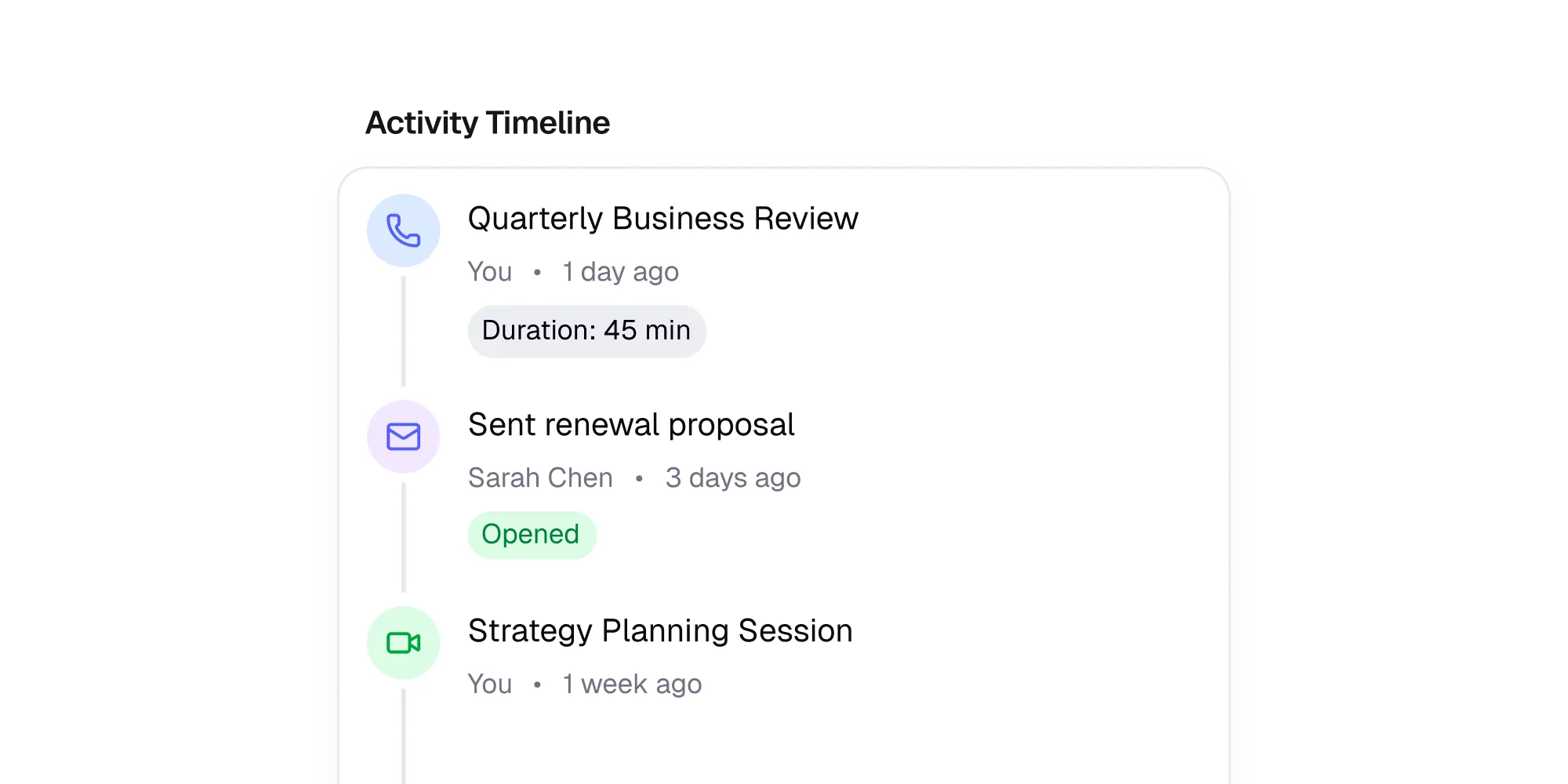 Activity timeline with calls, emails, and meetings.